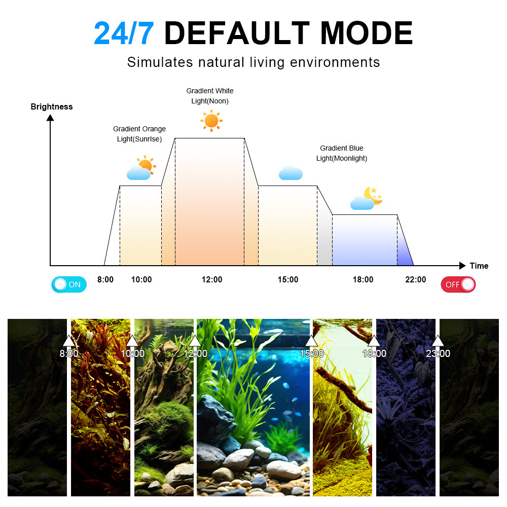 LED Aquarium Light Full Spectr - Aquarium Fish Light Lamp recension och pris